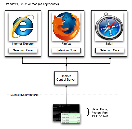 selenium rc image search results