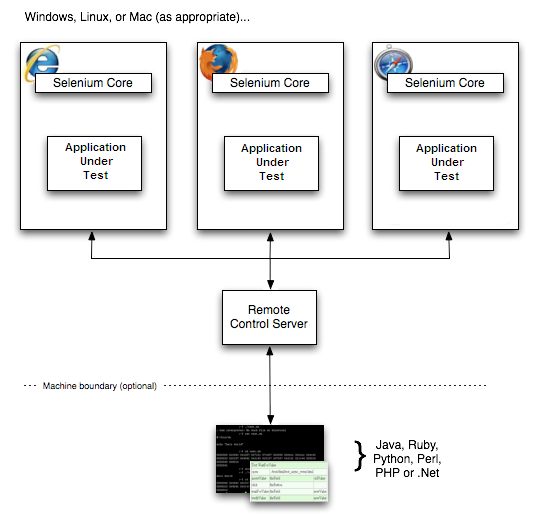 ../_images/chapt5_img01_Architecture_Diagram_Simple1.png
