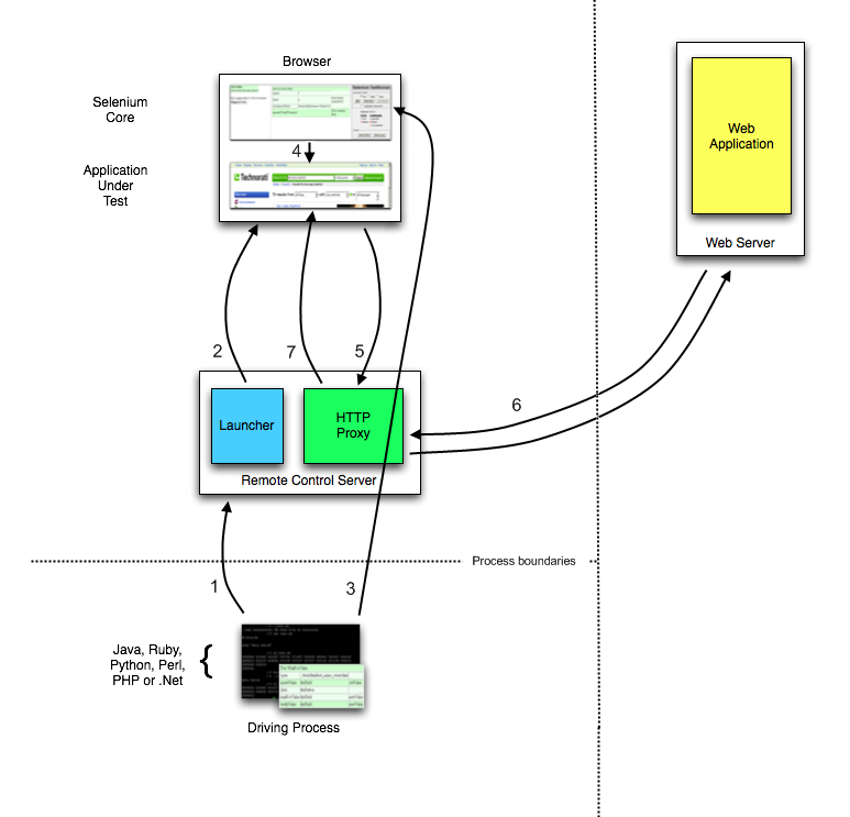 ../_images/chapt5_img02_Architecture_Diagram_11.png