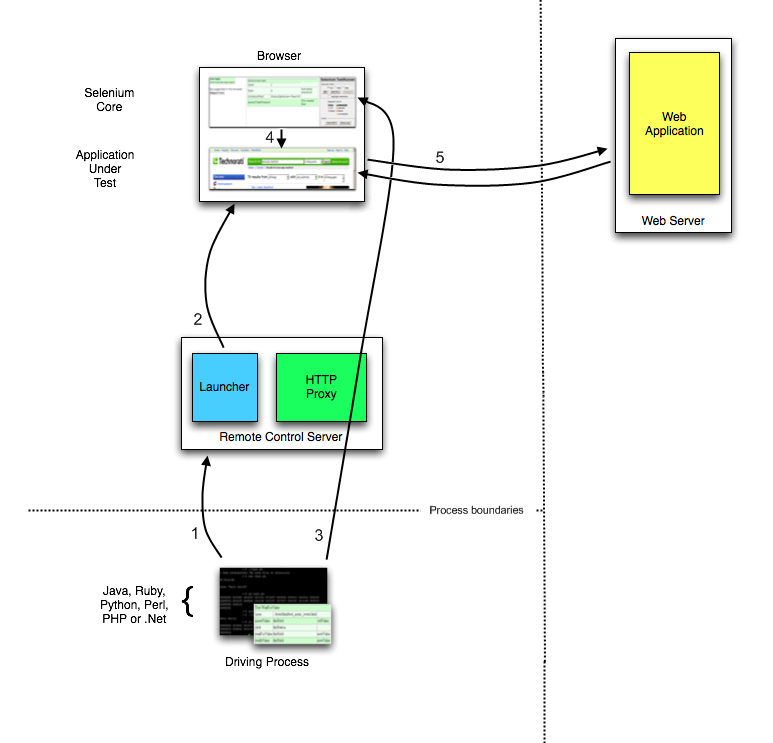 ../_images/chapt5_img02_Architecture_Diagram_21.png